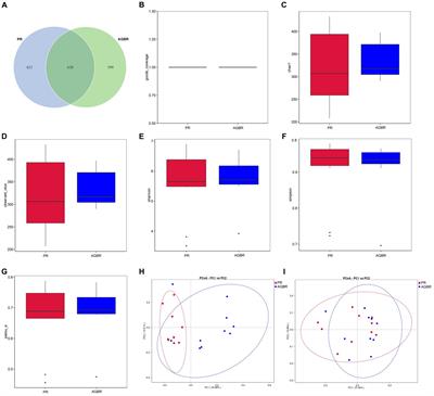 Autoclaving-treated germinated brown rice relieves hyperlipidemia by modulating gut microbiota in humans